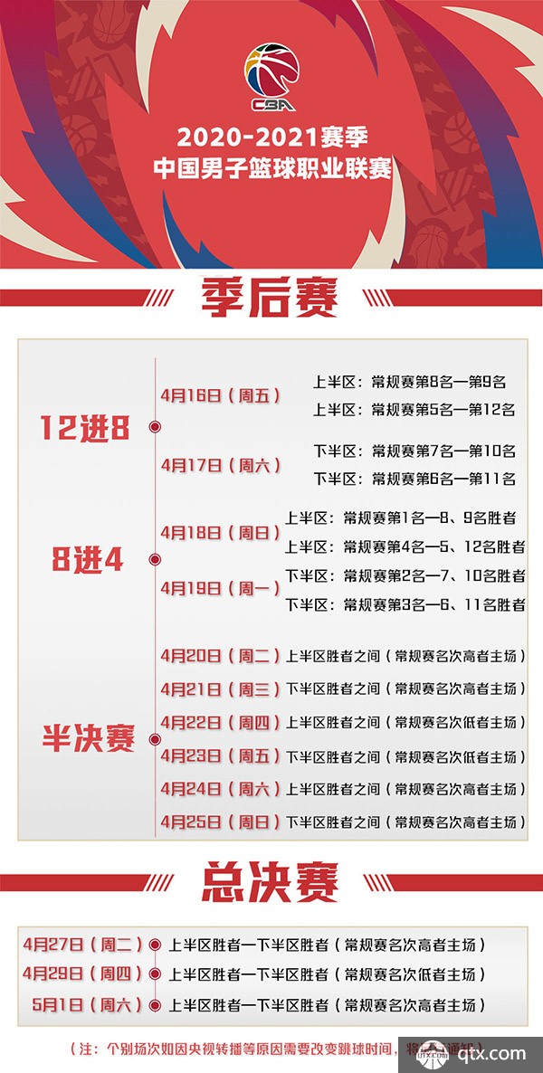尽管离巅峰