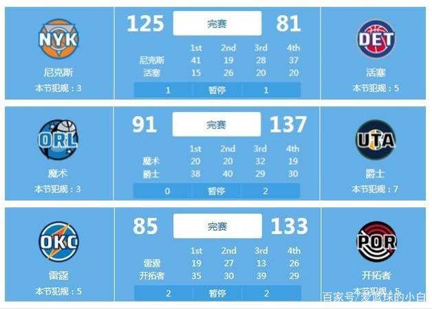 比赛最后阶