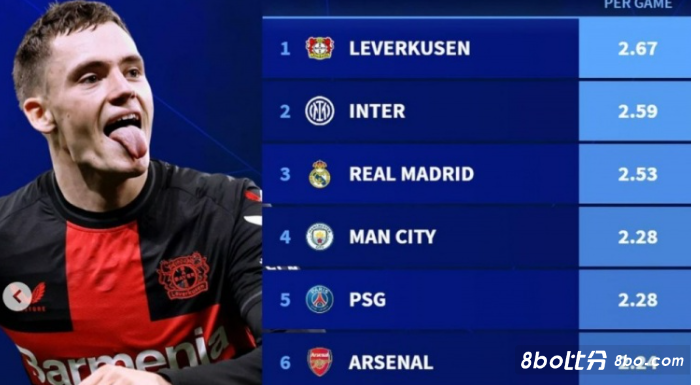 在足协新规 在足协新规