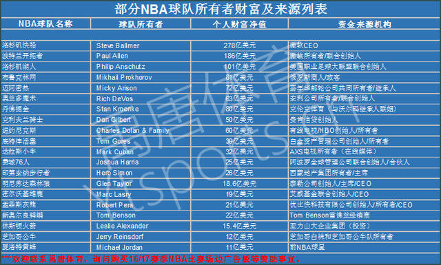 的比赛中需 的比赛中需